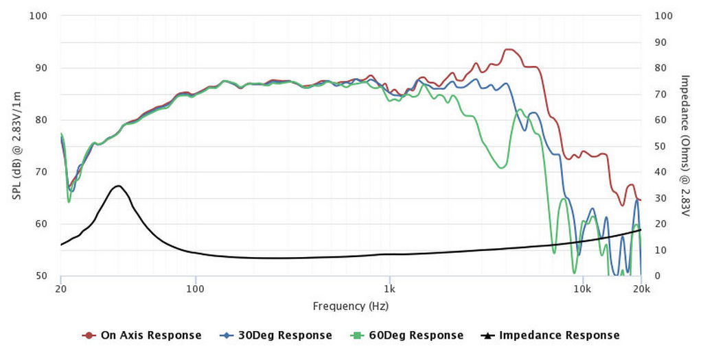 Peerless 830883 woofer - Techtalk Speaker Building, Audio, Video