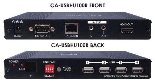 HDMI & USB OVER IP
