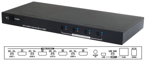 4 PORT HDMI MULTI-DISPLAY OVER ETHERNET/USB