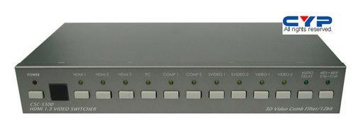 MULTI-FORMAT TO HDMI V1.3 CONVERTER SWITCHER