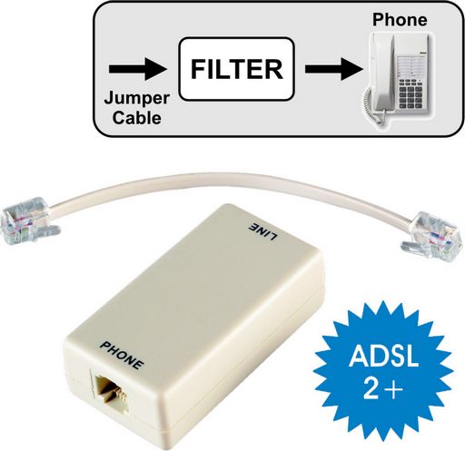 ADSL/2/2+ IN-LINE FILTER