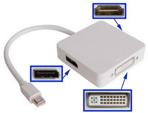 MINI-DISPLAYPORT TO HDMI / DVI / DISPLAY PORT