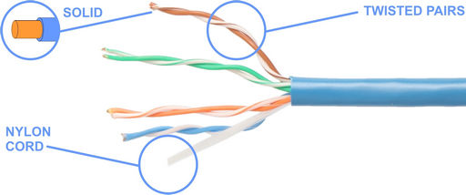 CAT5e SOLID CORE IN AN EASY-PULL BOX