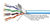 CAT5e SOLID-STRAND SFTP ETHERNET 24AWG