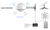 OUTDOOR WIFI ACCESS POINT BUNDLE 12.1 HECTARES