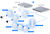 UBIQUITI DEVICE BRIDGE PRO 5GHZ PoE