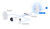 UBIQUITI UNIFI DREAM ROUTER 7