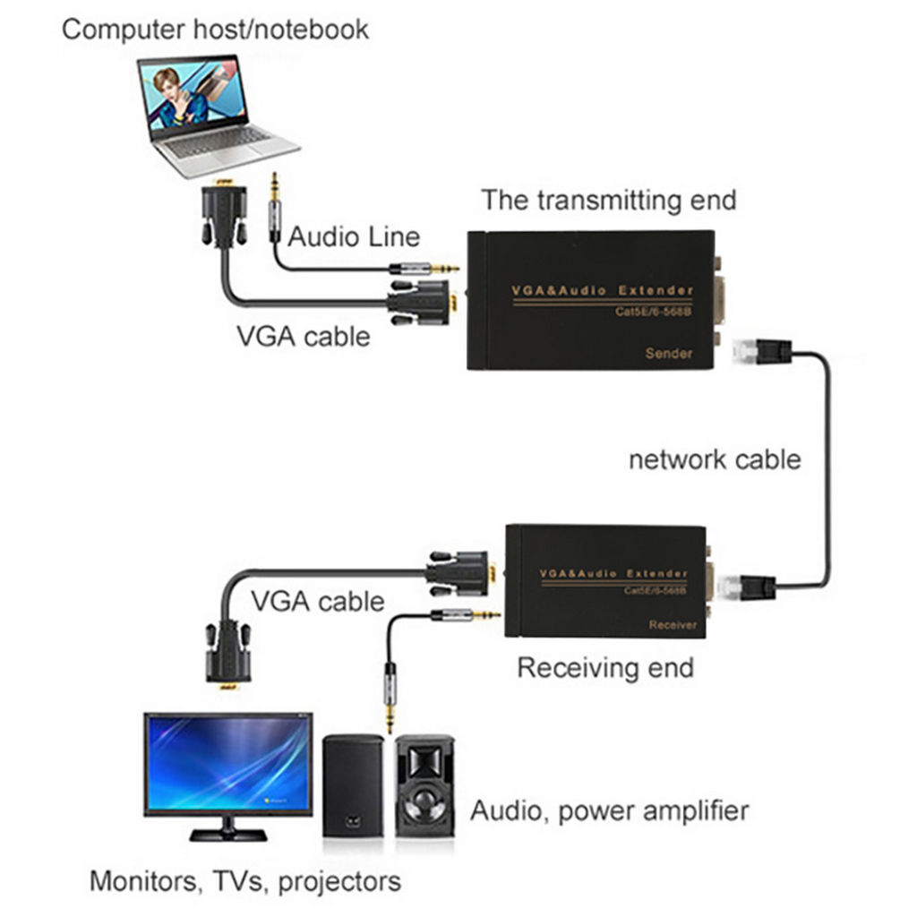 VGA303 Vga Over Cat5e/6 Extender 100M, Vga Booster Extenders | Wagner ...