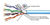 CAT6 SOLID-STRAND SFTP ETHERNET 24AWG