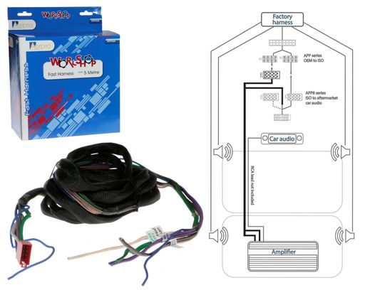 CAR AUDIO ISO FAST HARNESS 5M