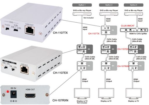 HDMI OVER CAT6 EXTENDER SYSTEM 1080P - CYPRESS