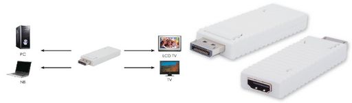 DISPLAY PORT TO HDMI CONVERTER ADAPTER CYPRESS