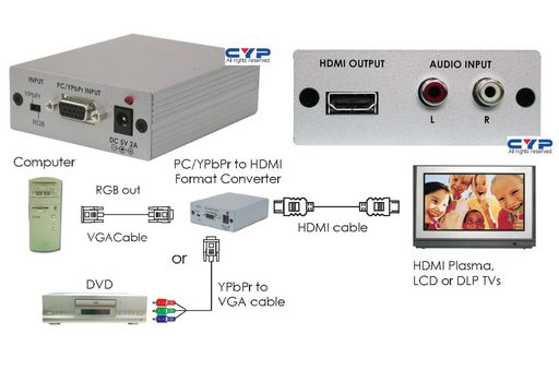VGA/YPbPr TO HDMI FORMAT CONVERTER - CYPRESS