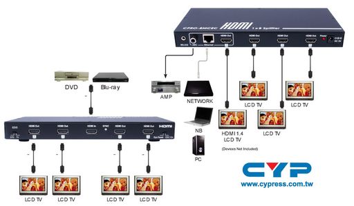 1x8 HDMI 1.4 SPLITTER WITH CEC, ARC & HEC FUNCTIONS - CYPRESS