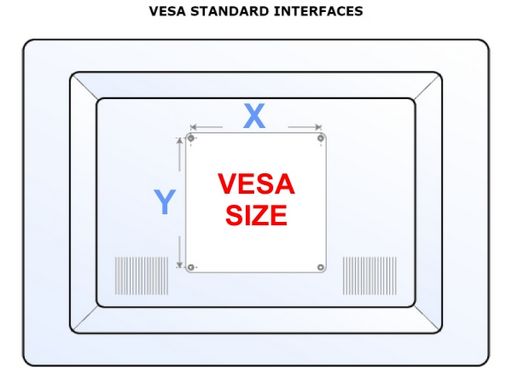 Вес телевизора 65. Стандарт VESA. Размеры VESA стандартные. Значение VESA. Стандарт VESA В зависимости от диагонали.