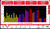 PORTABLE RF TELECOMMUNICATIONS SPECTRUM ANALYZER 9
