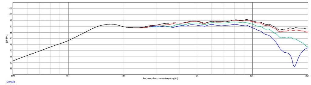 thumbnail image 2 of Dayton Audio PT2C-8 Planar Tweeter – Wide Dispersion, High Detail, For Line Arrays & Audiophile Systems, 3 KHz Crossover Recommended 2 of 12
