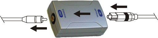 OPTICAL TO COAX CONVERTER