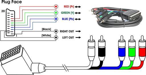 SCART TO RGB WITH AUDIO