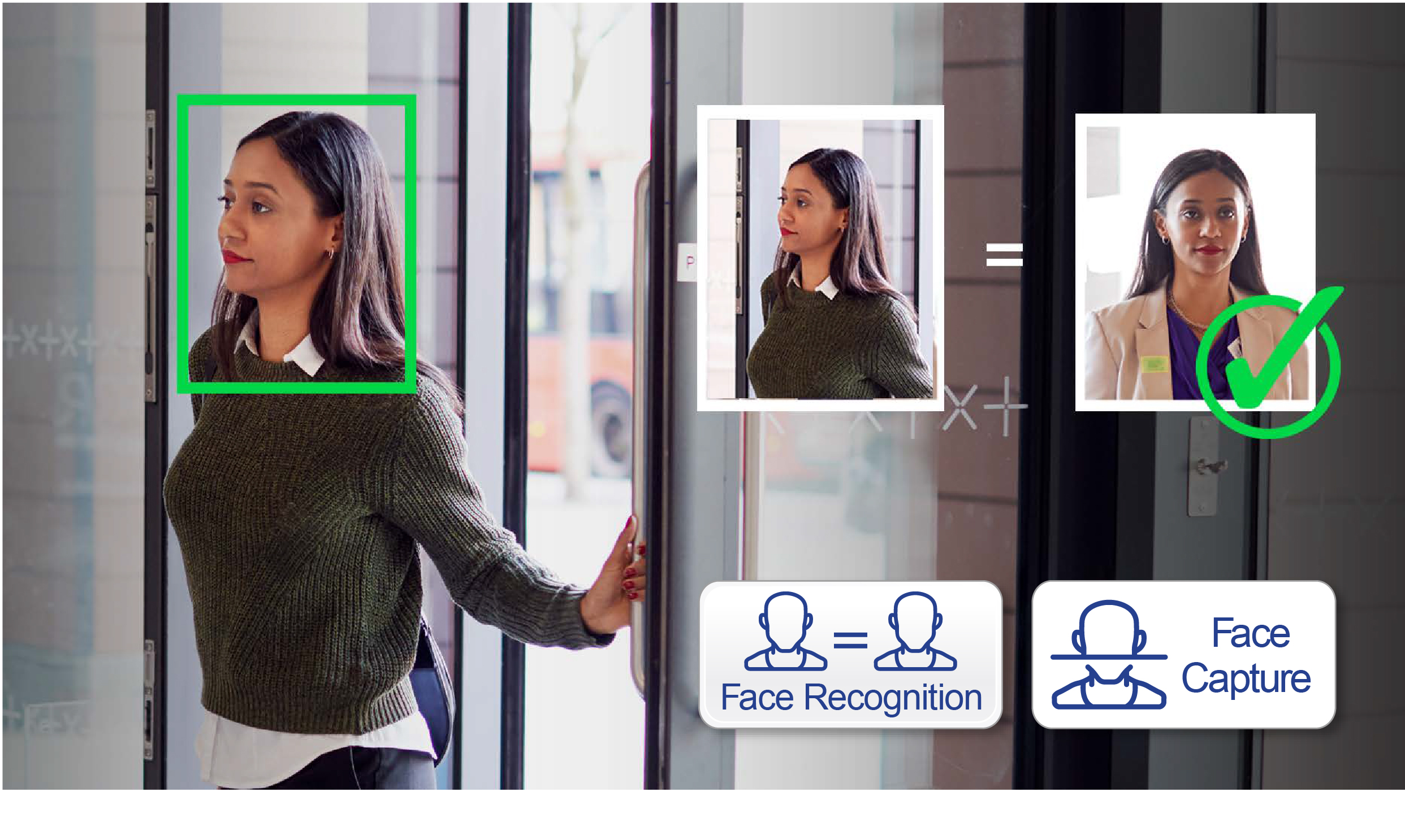 AI Face Detection & Recognition | Wagner Online Electronic Stores
